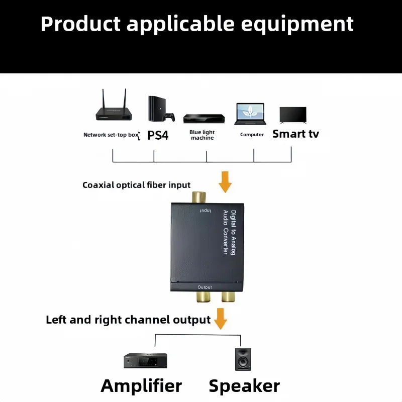 Digital To Analog Audio Converter Adapter Support Bluetooth Suitable For TV Audio Digital Coaxial Fiber Optic Analog Output Conver
