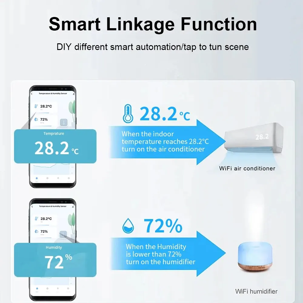Smart Temperature Humidity Sensor ONENUO Tuya Smart WiFi APP Remote Monitor Smart Home Work With Alexa