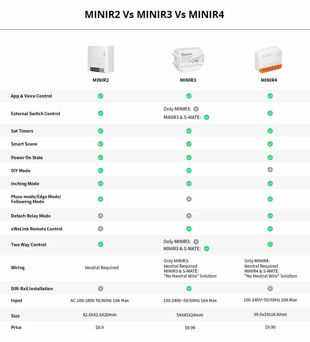 Sonoff-interruptor inteligente Mini R4 Extreme, dispositivo con Wifi, Control remoto bidireccional, modo de relé, Modlue para casa inteligente a través de la aplicación eWelink, Alexa y Google - Imagen 6
