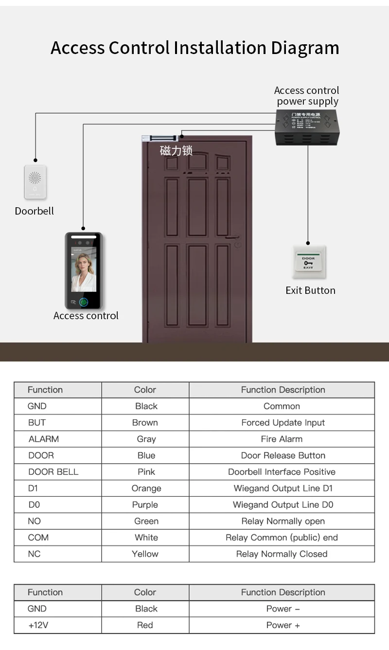 4.5 inch Dynamic Face Recognition Attendance System Terminal Time Attendance Doo
