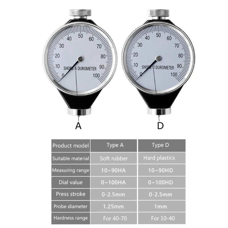 

Profession Sclerometer Hardness Tester for Manufacturing Laboratory Engineering F1CD