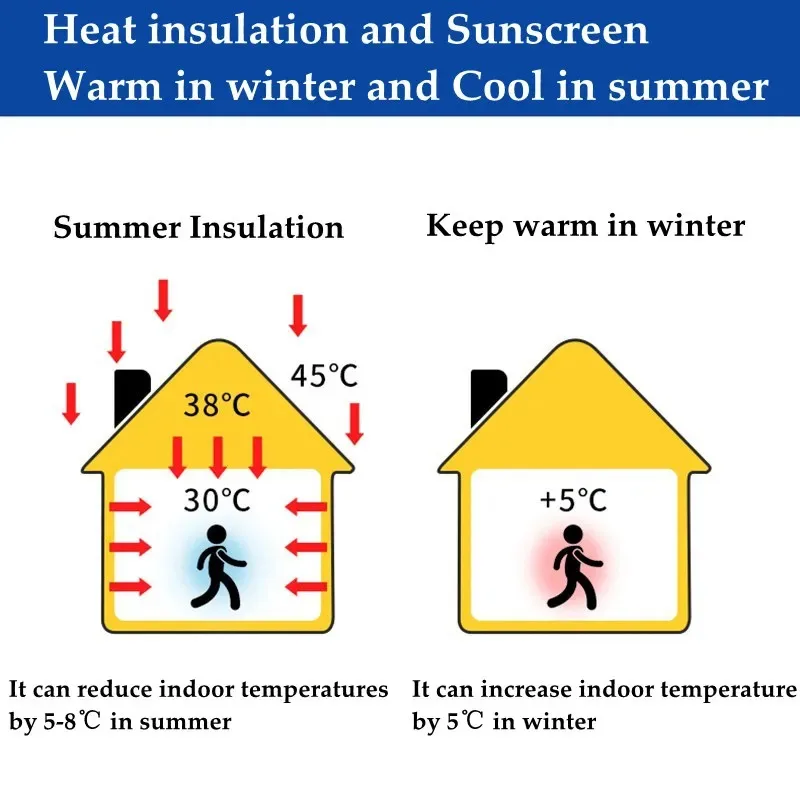 Window Film Sun Protection Heat Insulation UV Protective Pad