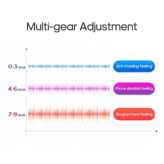 4 Heads Smart Neck Massager Protection Heating Machines Wireless Neck and Shoulder Massager Rechargeable White 4