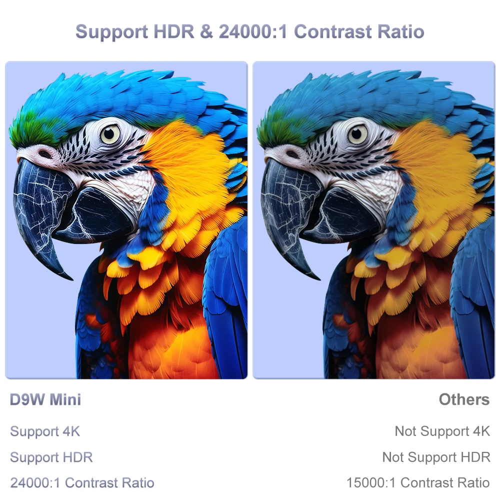 플릭스톤 D9W 미니 프로 1080P 프로젝터 2700 ANSI 풀 HD 4K 프로젝터 홈시어터 영화용 안드로이드 14 스마트 TV 비디오 LED 빔