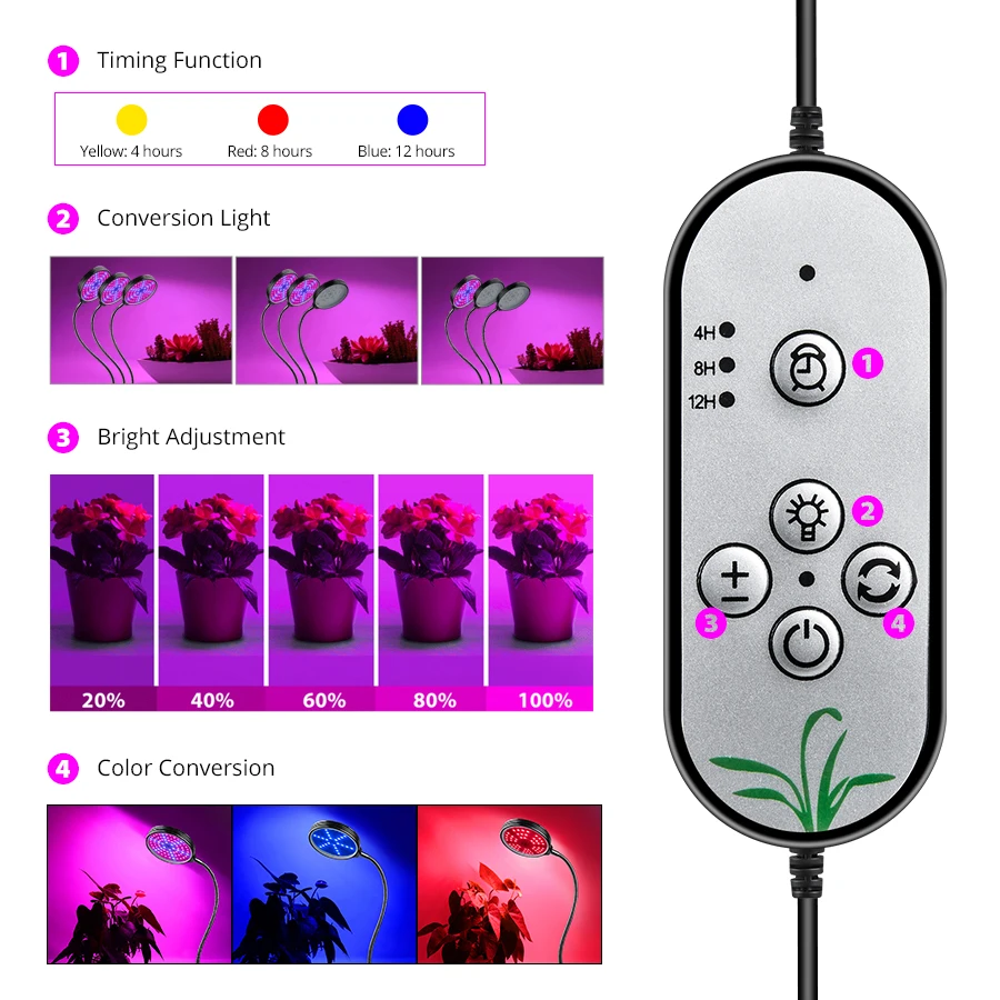 USB LED Grow Light Full Spectrum Phytolamp Grow Tent Phyto Lamp for Plants Seedling Flowers Vegetable Indoor Grow Box Fitolampy