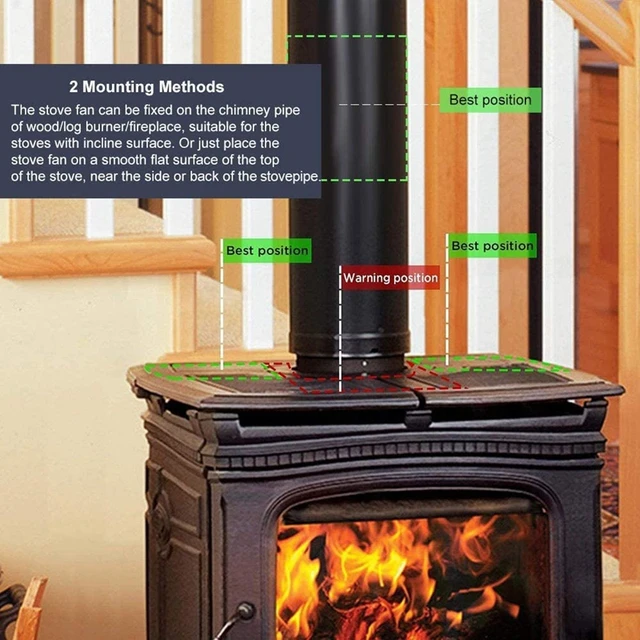 4 Blade Heat Powered Stove Fan Thermodynamic Fireplace Fan for Wood Log Burner  Fireplace Heat Distribution