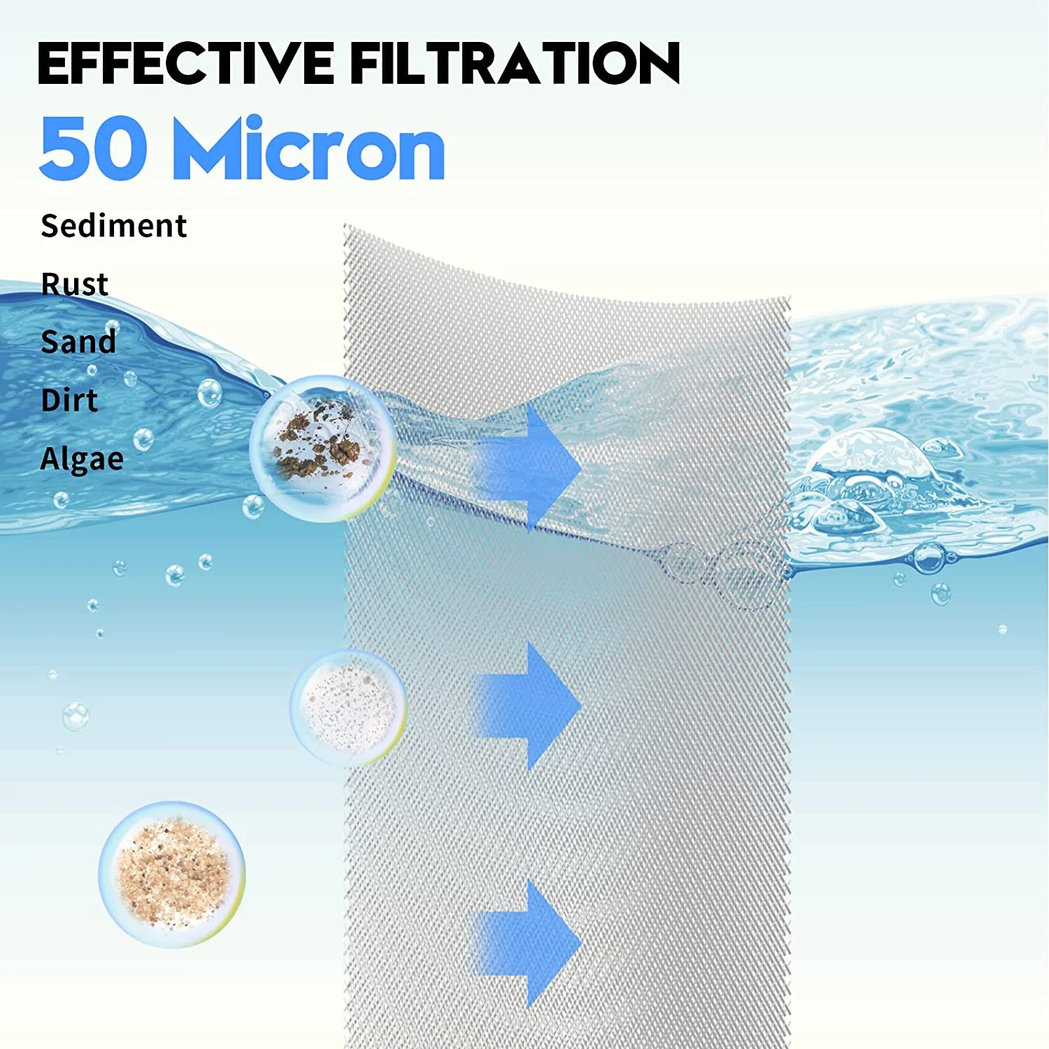 Reusable Whole House Spin Down Sediment Water Filter, 50 Micron Flushable Prefilter Filtration1" MNPT + 3/4" FNPT + 3/4"MNPT
