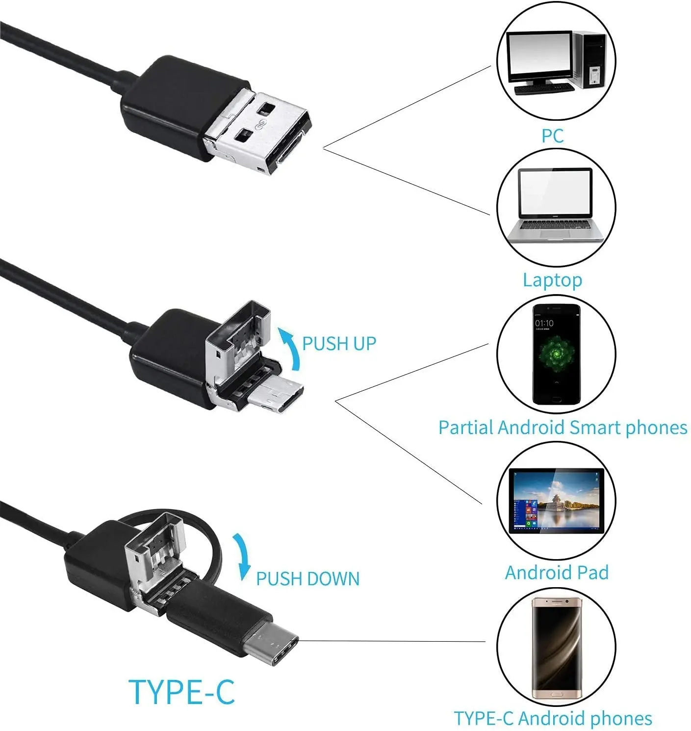 5.5mm Endoscopic Camera for Mobile 3in1 Type-c Micro USB c Borescope Mini  Camera Piping Inspection Camera for Drain Pipe - AliExpress