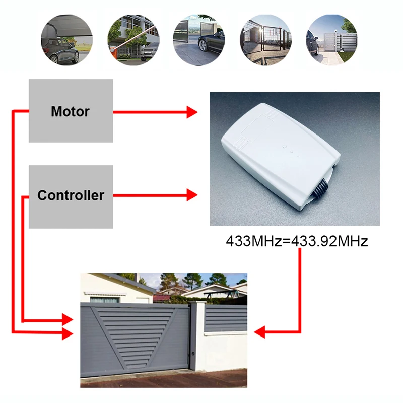 Garage Remote Control Universal Receiver 2CH 433mhz Fixed Rolling Code For CARDIN DEA DOORHAN AT-4 DITEC