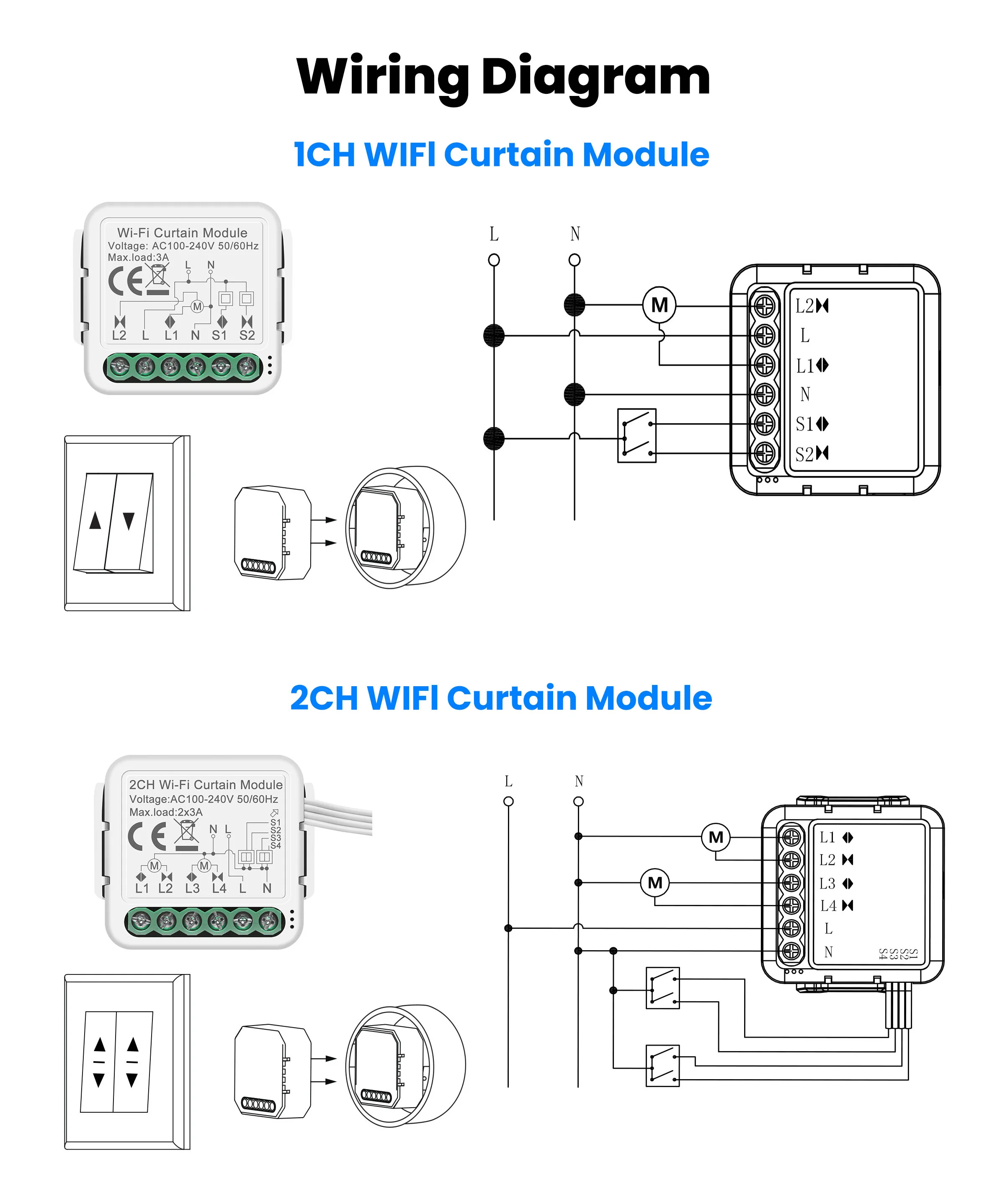 Module shown with blinds setup