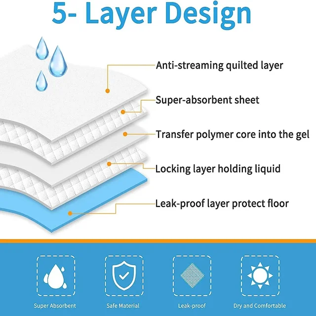 깨끗하고 건조한 집을 위한 최고의 흡수성과 누수 방지 기능을 갖춘 강아지 훈련 패드
