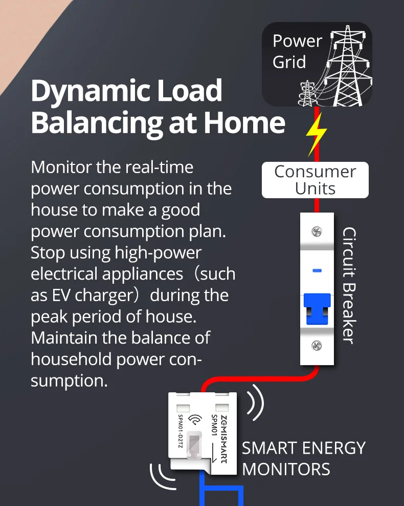 De Aplicativo SmartLife, Sensor De Energia