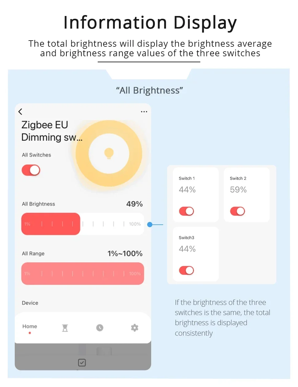 Zigbee Dimmer Switch 3 Gang Wall Light Switch Touch Panel Percentage Adjustment