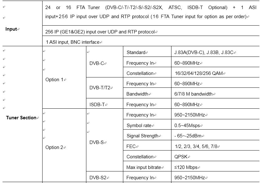 FTA tuner+ASI INPUT DVB-T +IP+ASI OUTPUT QAM