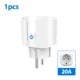 20A EU Plug