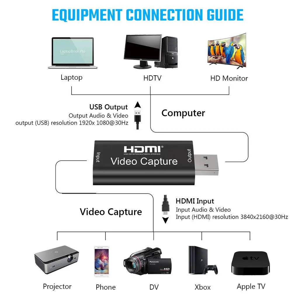 4K 1080P Full HD HDMI to USB 2.0 Video Capture Card for Phone Game Video Live Recording video capture card
