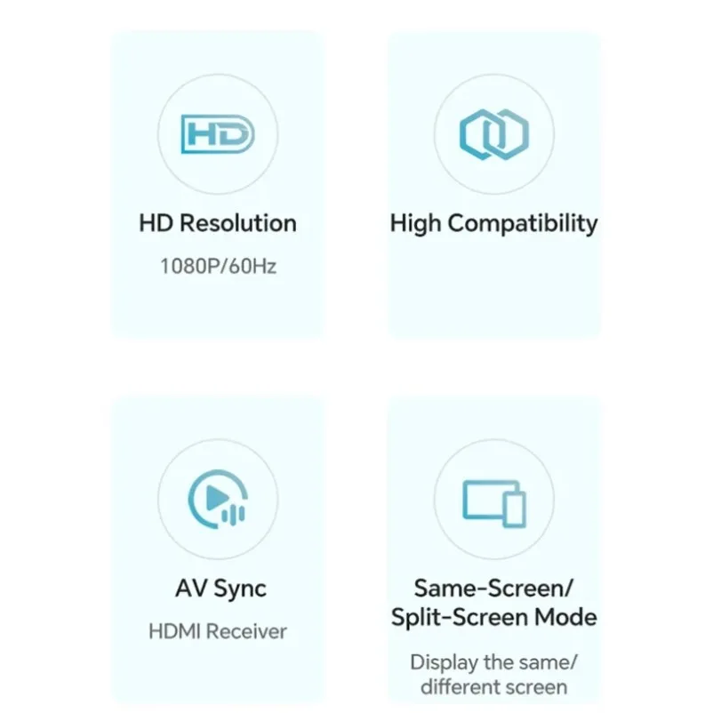50M Wireless HDMI Transmitter Receiver Kits for Laptops PC Monitor Projector