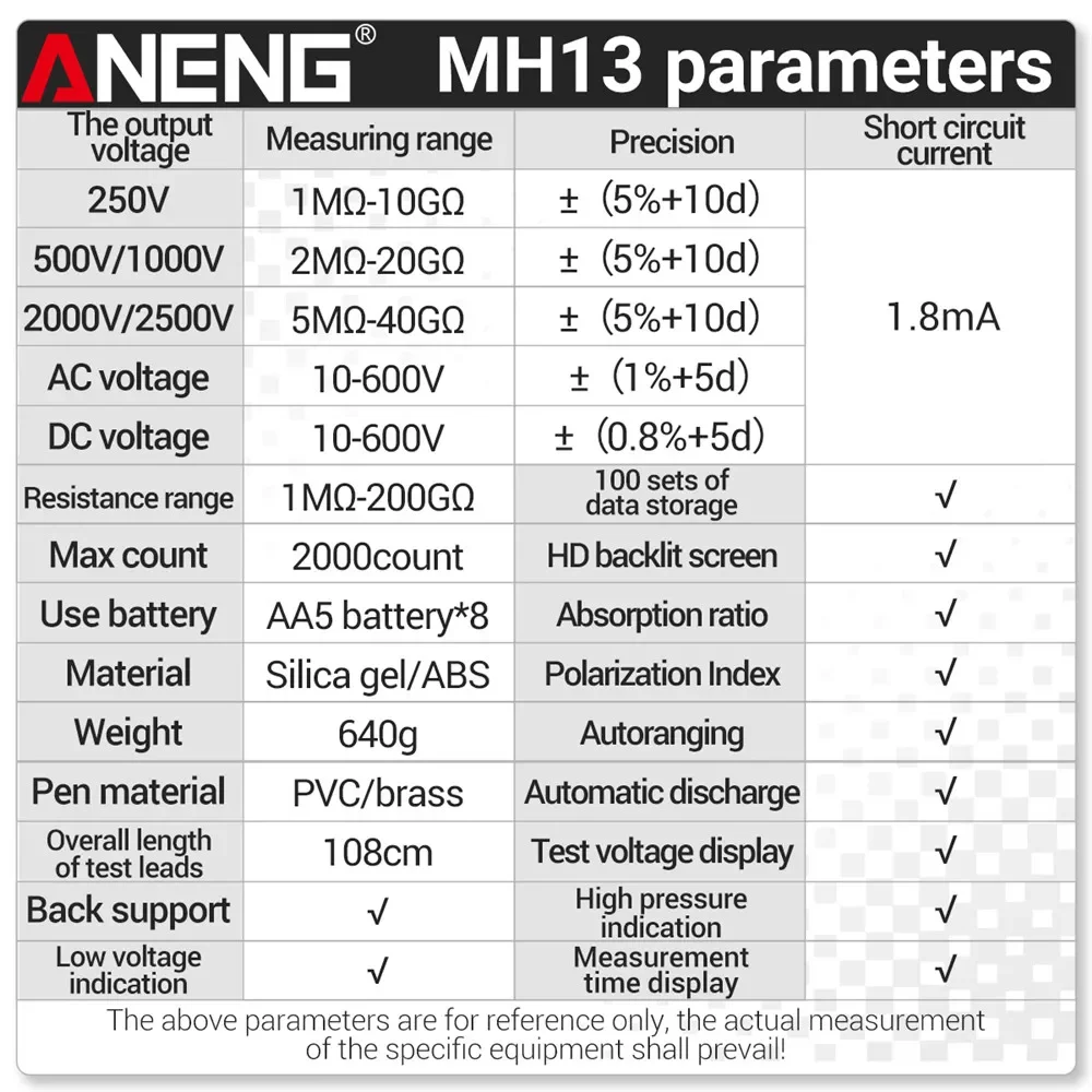 ANENG MH13 Digital Multimeter Megometro Ohm Tester Insulation Earth High Megohmmeter Tool Voltage Megger Resistance Meter Tester resistance tester