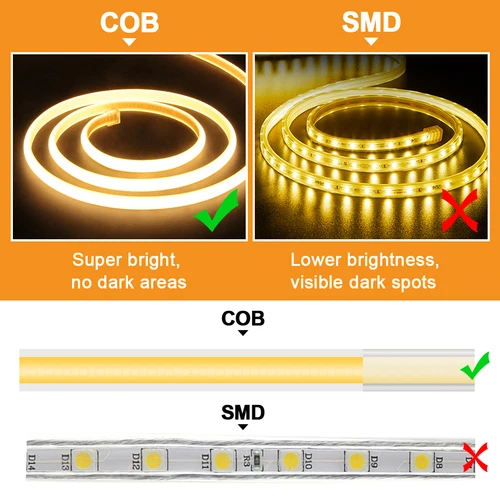 COB LED 라이트 스트립 방수 유연한 LED 리본, 스위치 포함, 조도 조절 전원, 주방 침실 장식용 EU 플러그, 220V 288LEDs/m 3