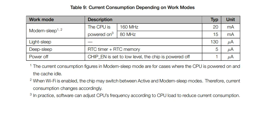 ESP32-C3-DevKitM-1 1U DevKitC-02 02U ESP32-C3-MINI-1 ESP32-C3-DevKit-RUST-1 ESP32-C3 Entwicklungsboard WiFi BLE Wireless Modul – Detail 16