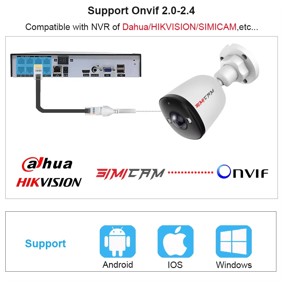4K 8MP POE Security IP Camera 5MP 4MP Ultra Large Wide Angle Lens 1.6MM2.8MM Smart Alarm Color Night Vision Compatible Onvif NVR 6