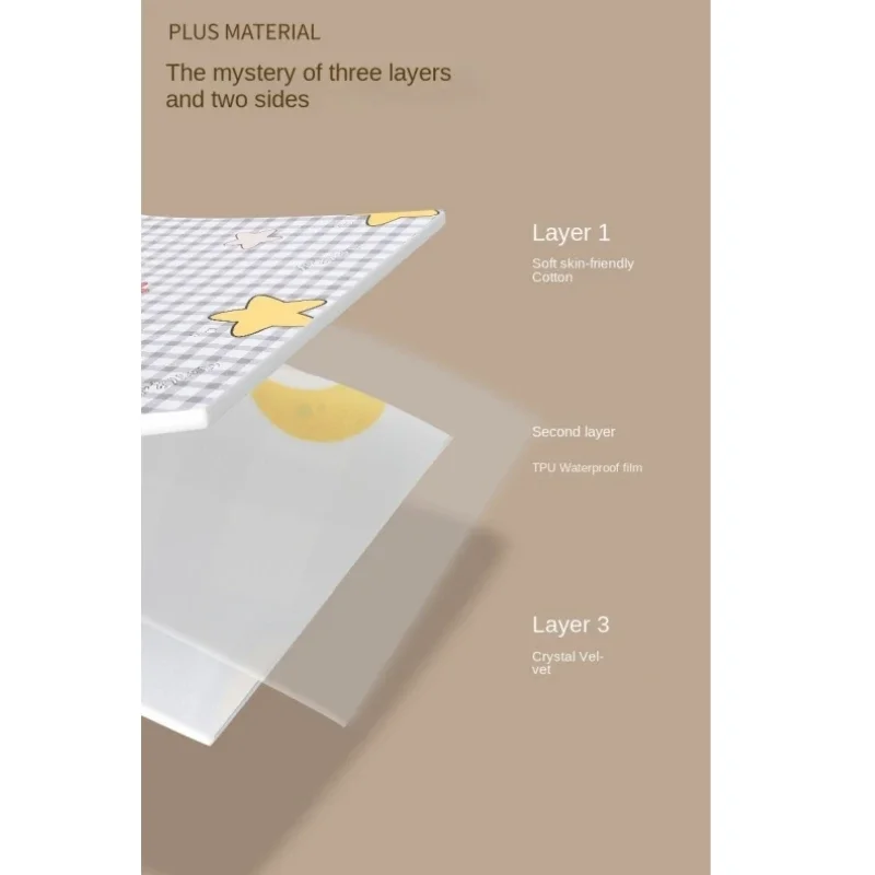 Reusable Waterproof Washable Mattress Urine Mat Elder Incontinence Pad Bed Protector Adult Diaper Nappy Beding Sheet Cloth 4