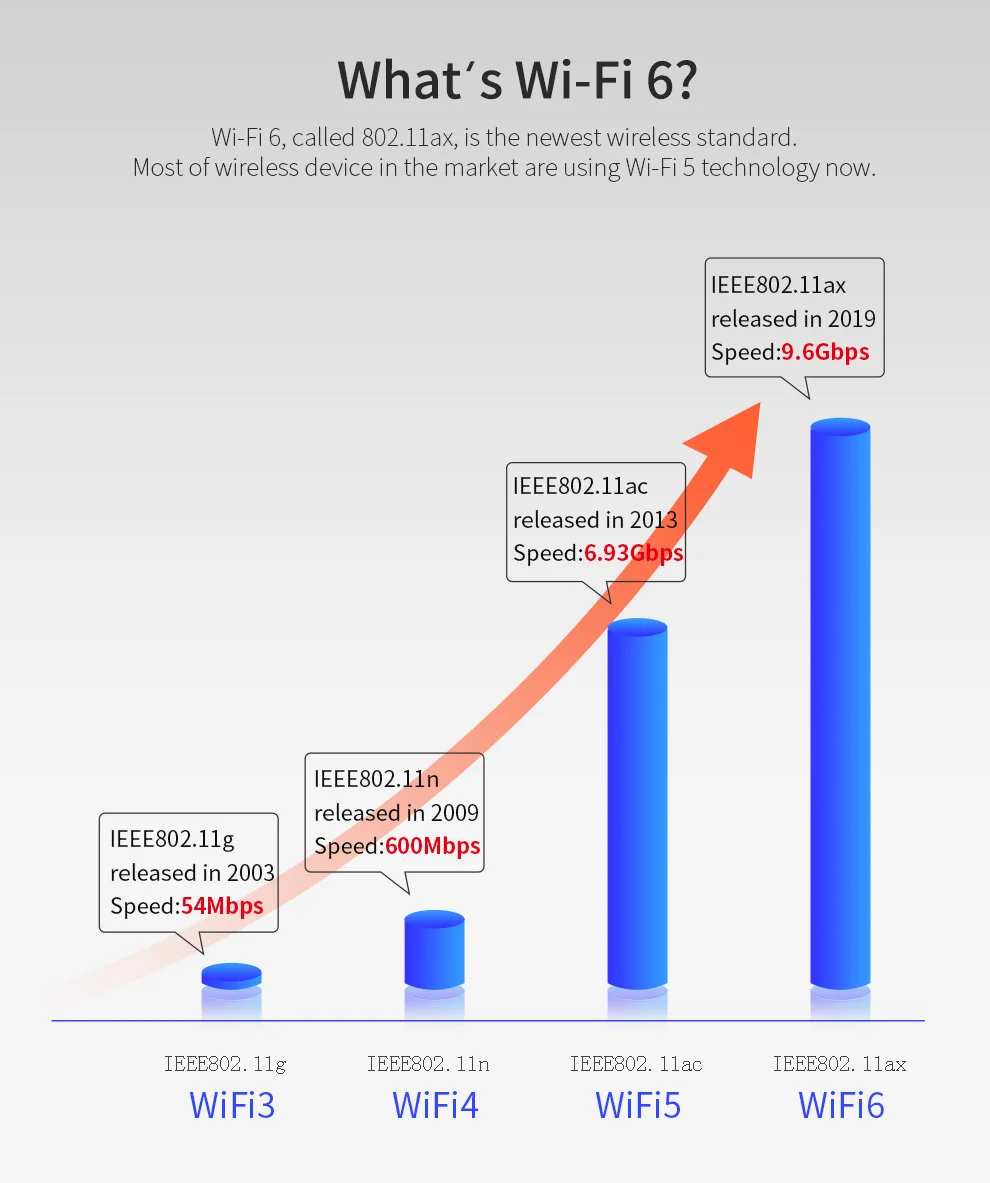 Wifi 200 метров
