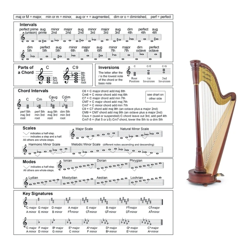 Harp Chart Guitar Chord Chart Classical Music Learning Aid Poster