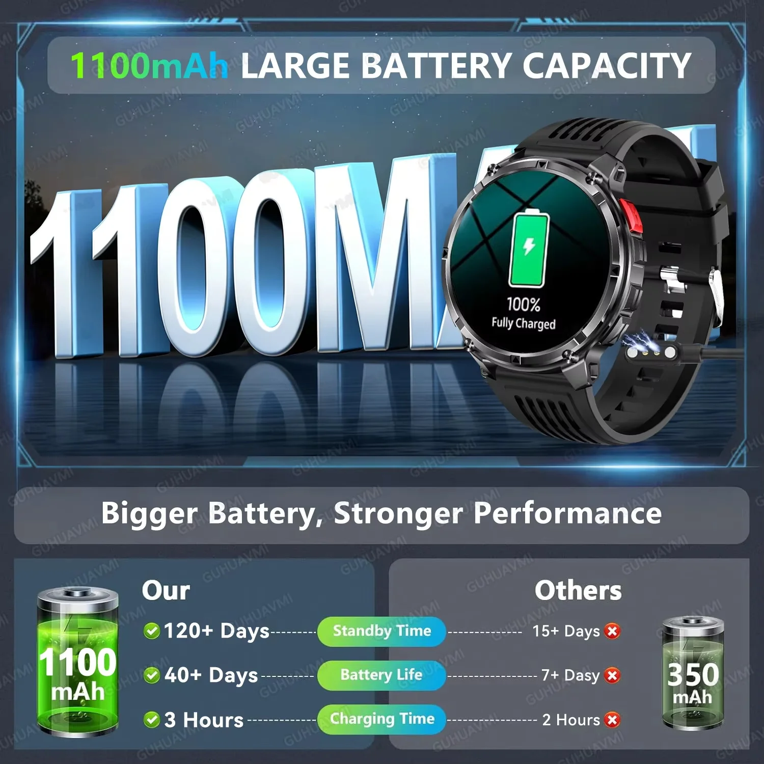 2026년형 군용 1100mAh 배터리 120일 대기 스마트워치 GPS 10ATM 방수 다이빙 시계 1.7인치 성인용 러기드 스포츠 시계