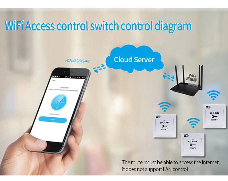 Tuya App WiFi Door Exit Button Voice Remote Door-Opening Wireless Release Push Switch For Electronic Lock Access Control System
