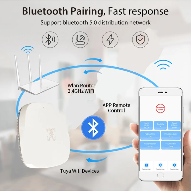 

Датчик присутствия человека Tuya Wi-Fi Zigbee, радар MWwave, детектор осветления, детектор падения, управление в режиме реального времени через приложение Tuya