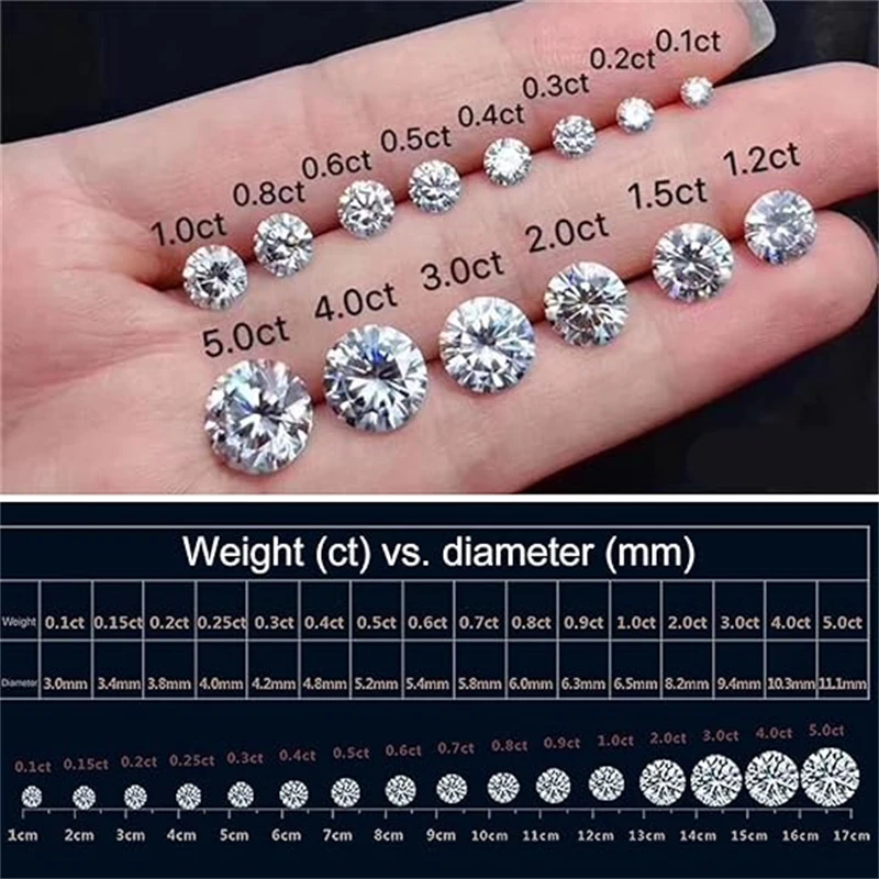 Emerald Worth|vvs1 D Color Moissanite Stones 100% Real Lab