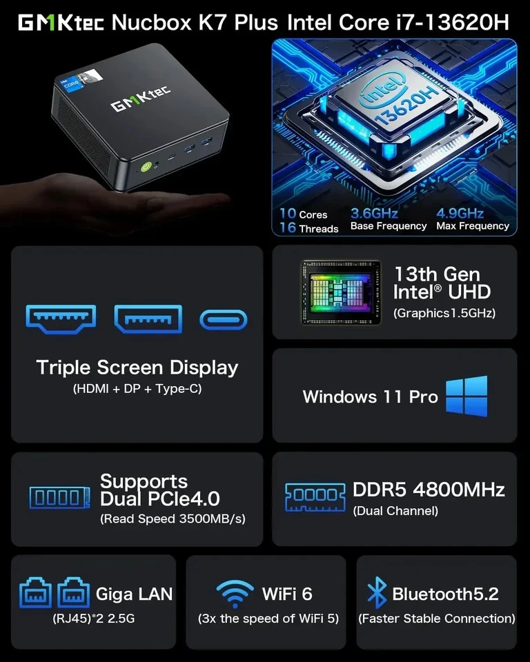 GMKtec K7 PLUS Intel i7-13620H ミニPC Windows11Pro DDR5 32GB 1TB