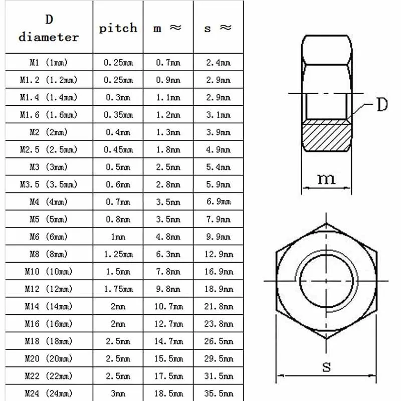 Hexagon Nuts 10pcs/lot 304 Stainless Steel DIN555 M2 M2.5 M3 M3.5 M4 M5 M6 M8 M10