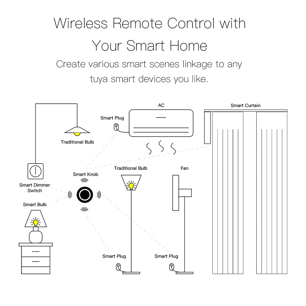 MOES Tuya ZigBee Smart Knob Switch