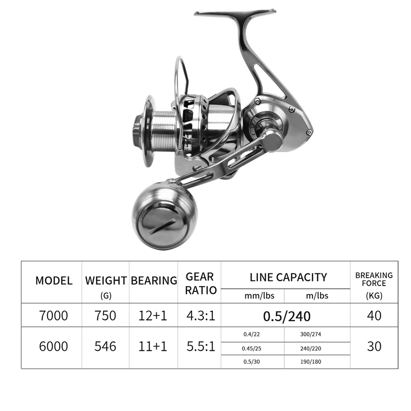 ZYZ Full-Metal Sea Fishing Spinning Reel 30-40KG Max Drag 12+1BB