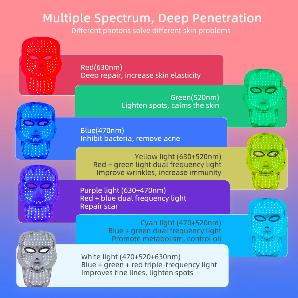 7 Colors Face Mask and Neck LED Therapy Anti Aging Wrinkle Acne Pore Oil Control Skin Tighten Whitening Anti Acne Face Lifting