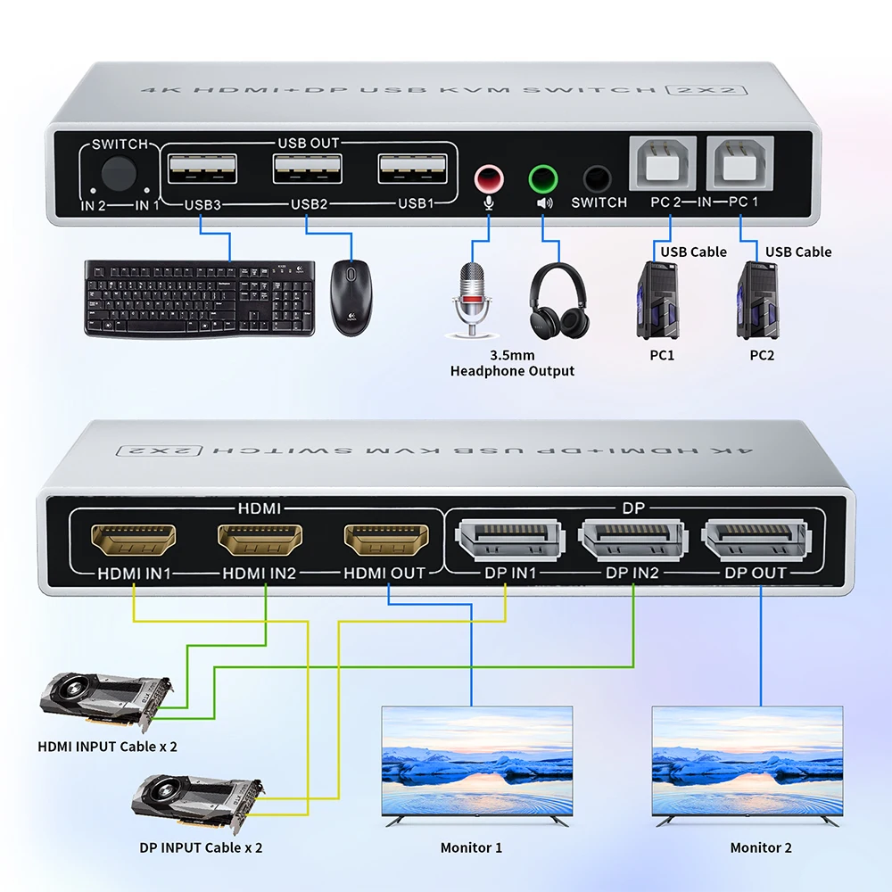 Dual Monitor HDMI DisplayPort KVM Switch 4K 60Hz 2X2 Mixed DP HDMI KVM Switch 2 Monitors 2 Computers for PC laptop| | - AliExpress