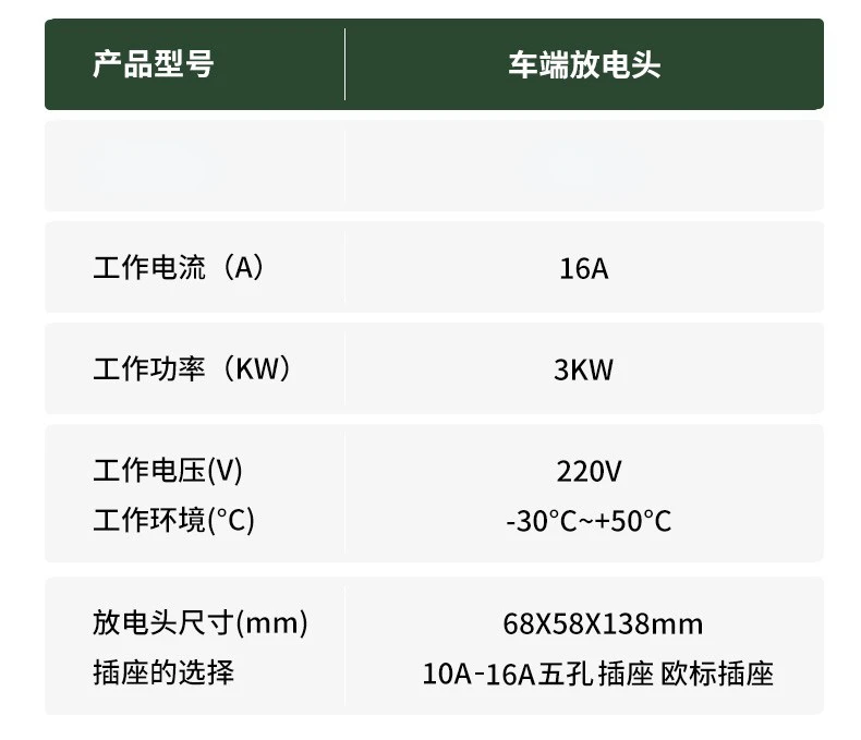 New energy vehicle external discharge gun electric power take-off switch socket conversion power supply used on the car