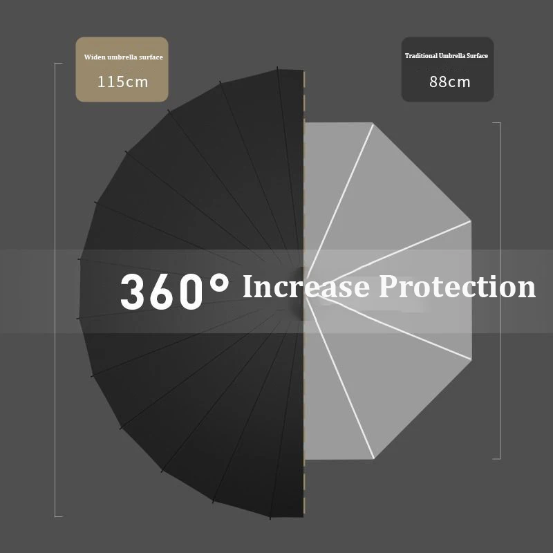 24 Ribs Long Handle Business Umbrella Men Integrated Button Automatic Opening Large Wind-Resistant Umbrella Female Parasol automatic umbrella wind resistant umbrella windproof umbrella
