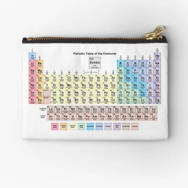 

Periodic Table With All 118 Element Name Zipper Pouches Coin Panties Men Money Underwear Wallet Pocket Small Storage Bag