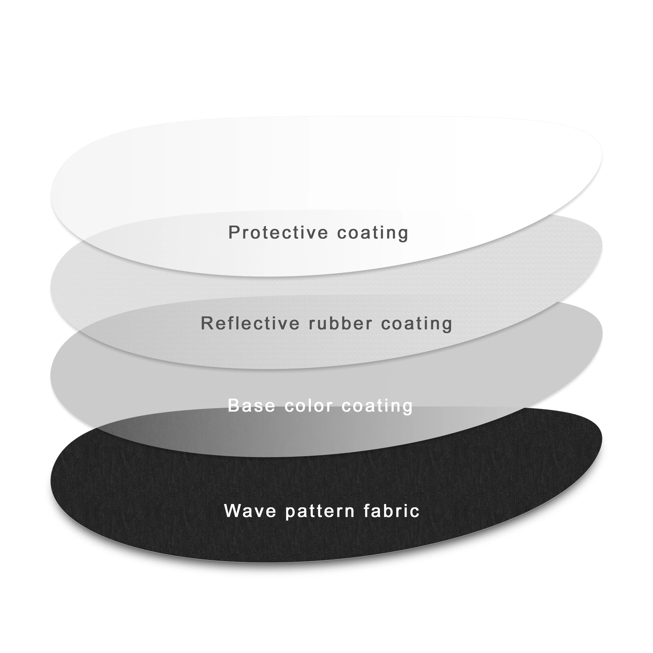 Selens Portable White Reflector 30/45/60/80/110cm Oval Round Reflector Diffuser Photo Studio Kits Photography Props photography reflector holder reflector diffuser photo props