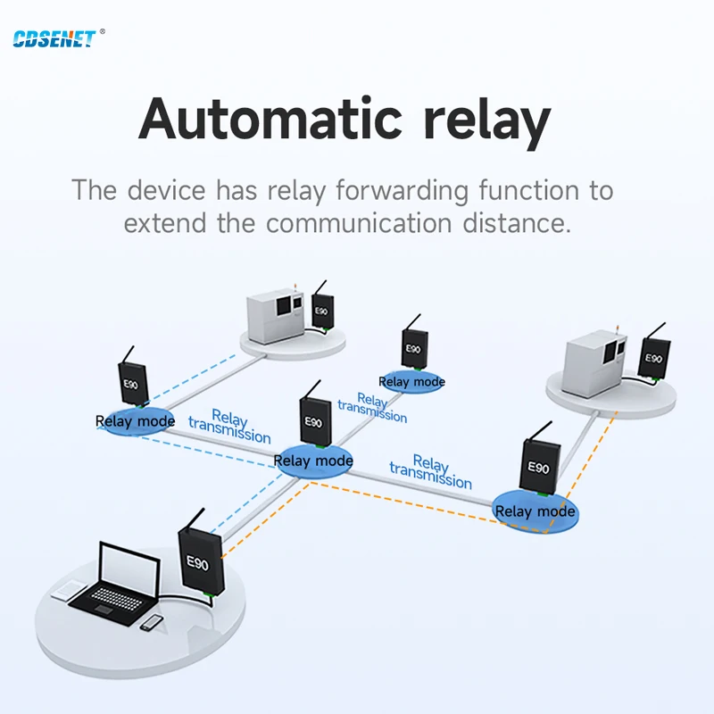 Lora 무선 데이터 변속기 이더넷 게이트웨이, CDSENET E90-DTU(400SL30)E, 30dbm 장거리 10km Modbus TCP-RTU MQTT, 433MHz
