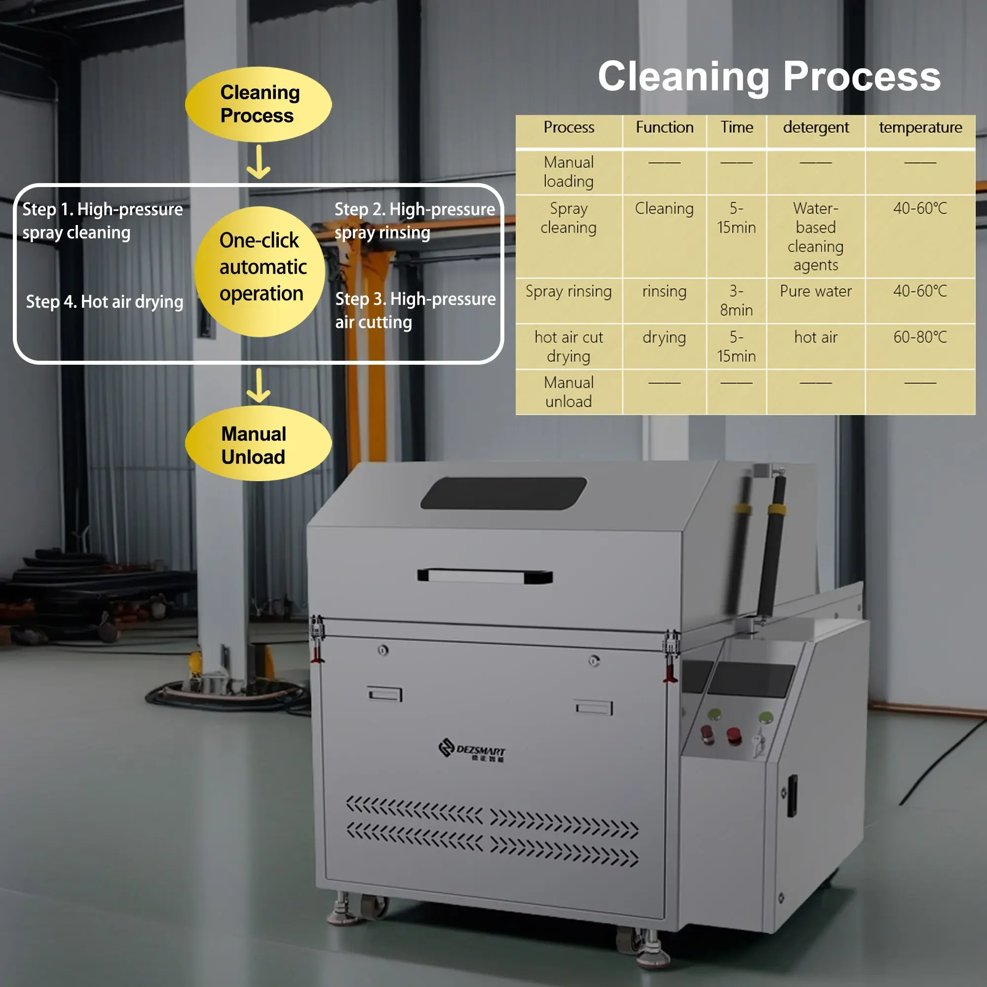 Silman DEZ-C756 Automatic Jigs Cleaning Machine Mold Cleaing Machine Fixture Cleaning Machine Cleaning Flux Oil Dust Device 6