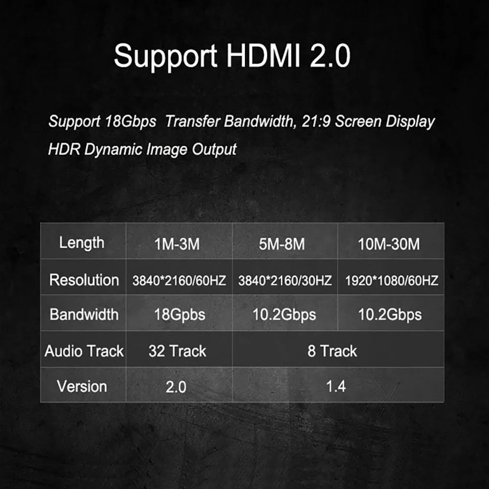 Hdmi ȣȯ ̺ 4k 5m 8m 1.4 30Hz 1m 2m 3m 2.0 60Hz 1080P 10m 15m 20m 30m,   ̺ HD TV й ó