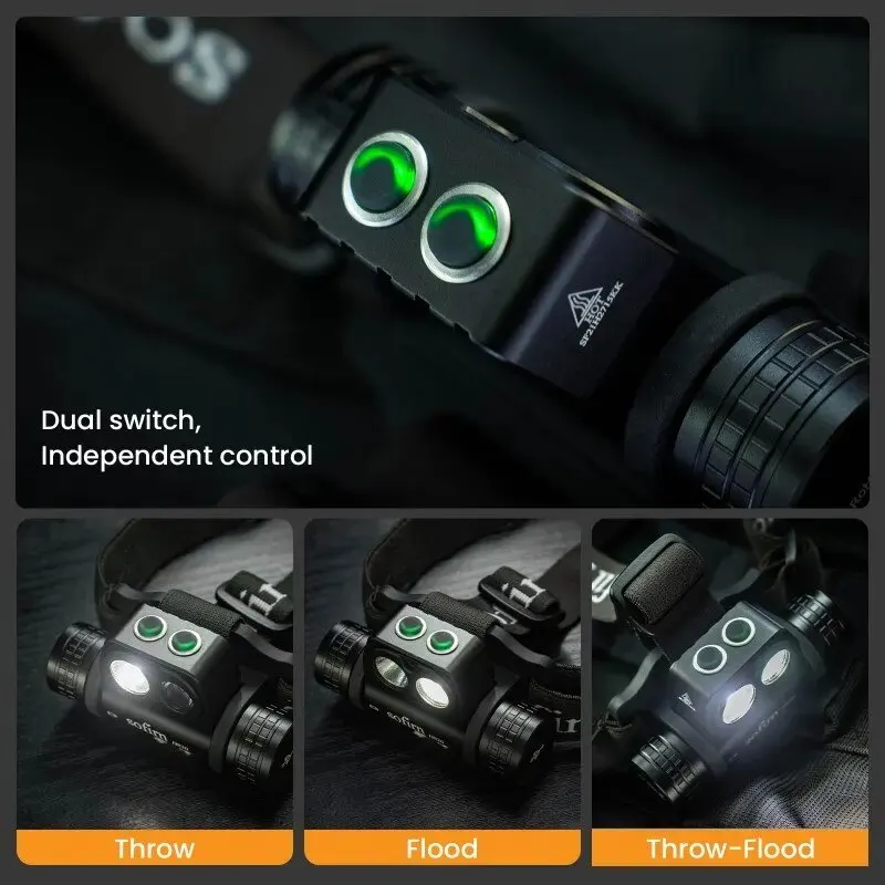 LED Headlamp Sofirn HS20 USB C Rechargeable 18650 Powerful 2700lm Light with Spotlight Floodlight Dual Switch Indicator