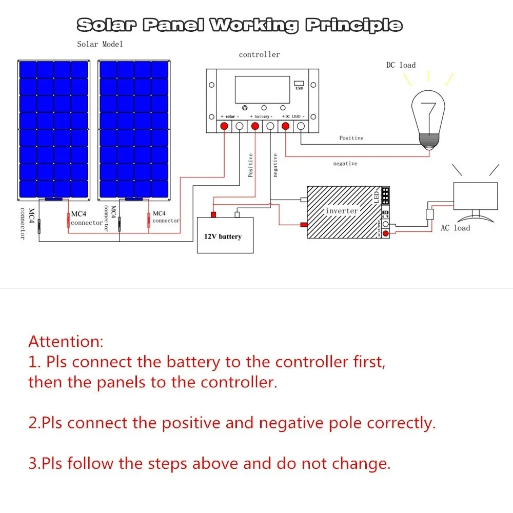 100W 200W 300W 400W Solar Panel Kit or 18V Flexible Mono Photovoltaic Panel Solar 12V 24V High Efficiency Paneles Solares