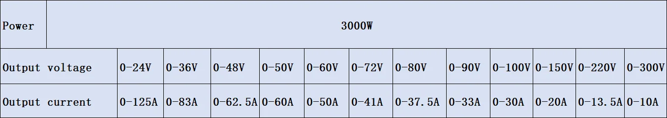 Description Picture 2 of item3000W Switching Power Supply With Display Screen  AC-DC Voltage Current Adjustable 0-24V 36V 48V 50V 60V 72V 80V 90V 100V