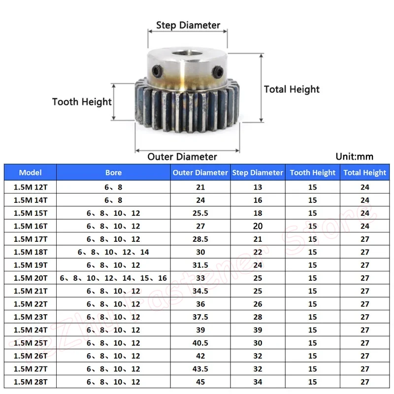 1PCS 1.5M 12T-28T Spur Motor Gear Bore 6/8/10/12/14/15/16mm Model 1.5 Step OD 21mm-45mm Carbon Steel