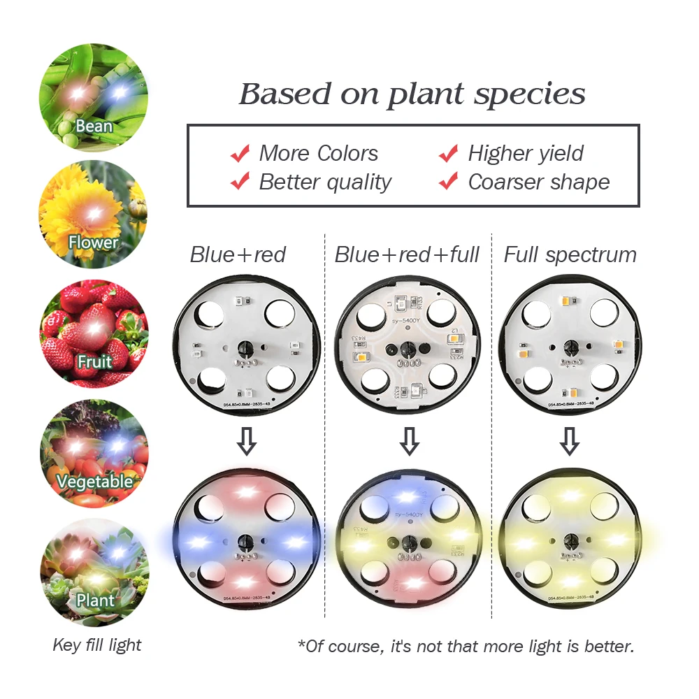 2-types Full Spectrum LED Grow Light Winter Seeds Starter Tray Kit Fittings for Greenhouse Indoor Garden Growth Pots Supplies hydroponic gardening kit